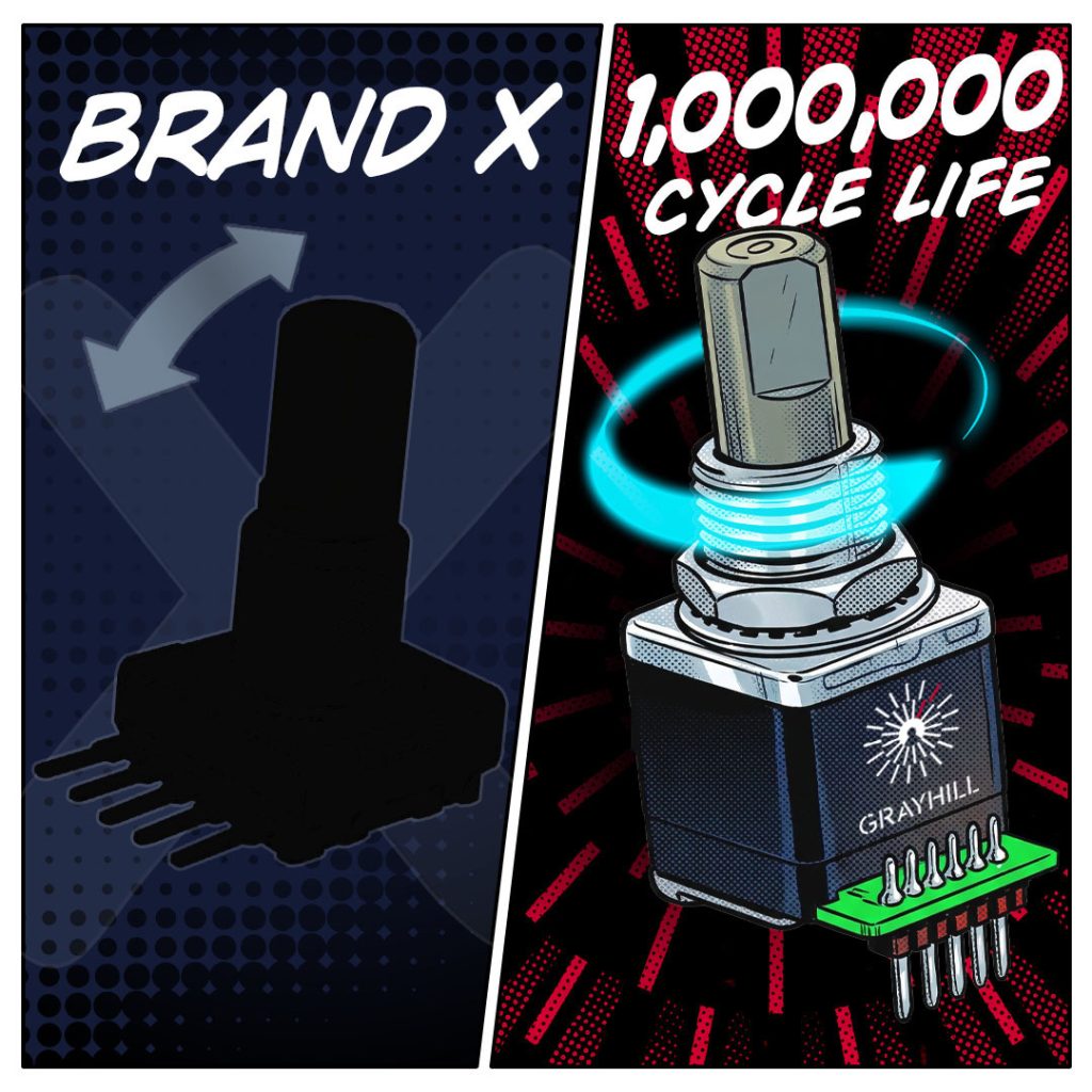 Does Their “1-Million-Cycle Encoder” Really Last a Million Cycles?